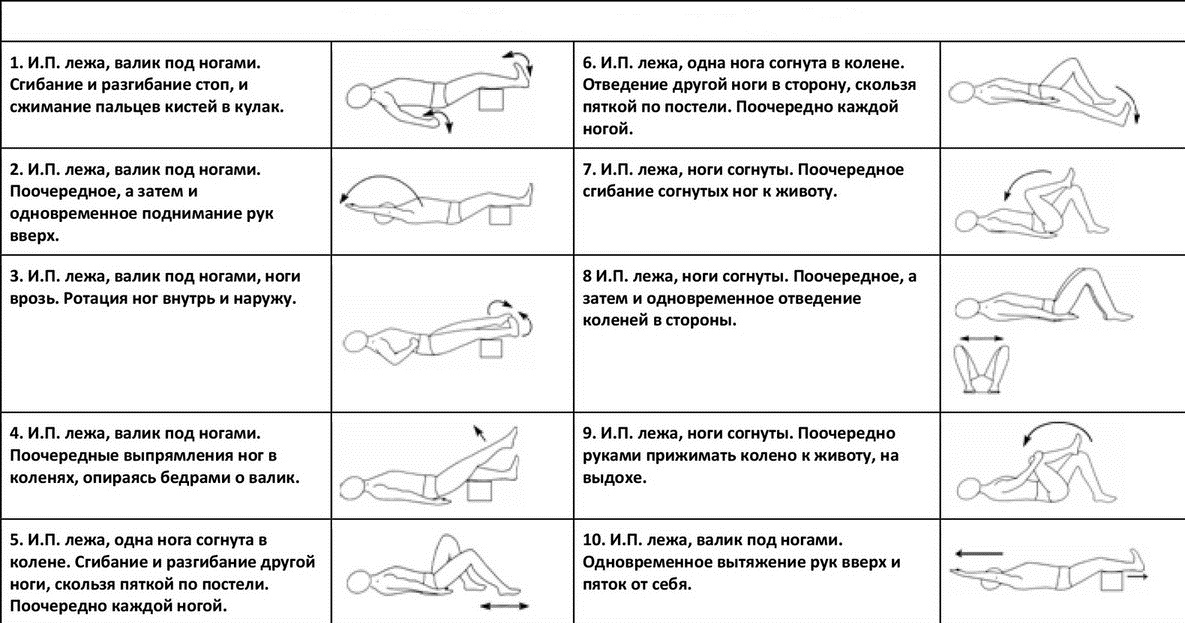 Адаптивная физическая культура в восстановлении после инсульта: упражнения лёжа на первом этапе