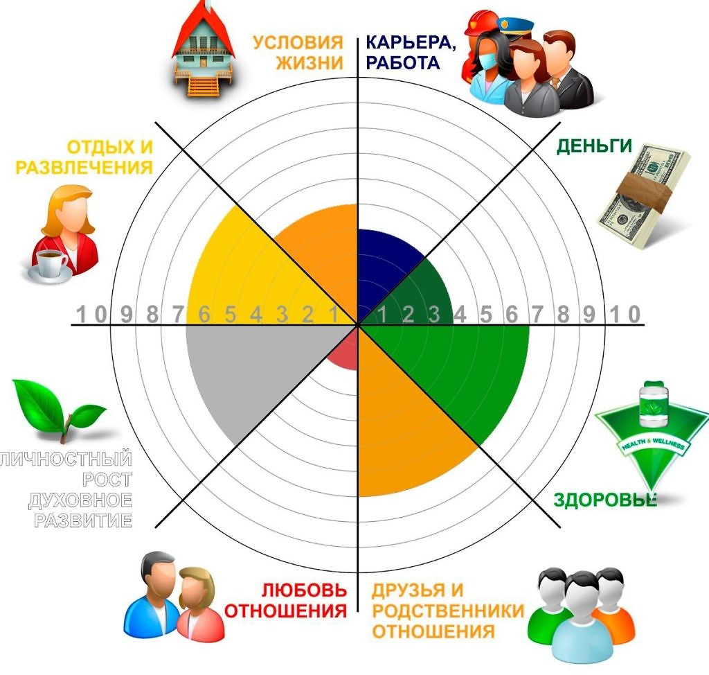 Колесо баланса картинка